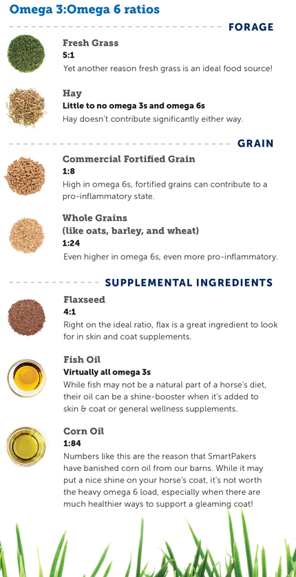 Omega fatty acid ratios