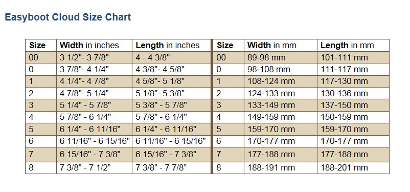 Sizing Chart for Easyboot Fury Sling