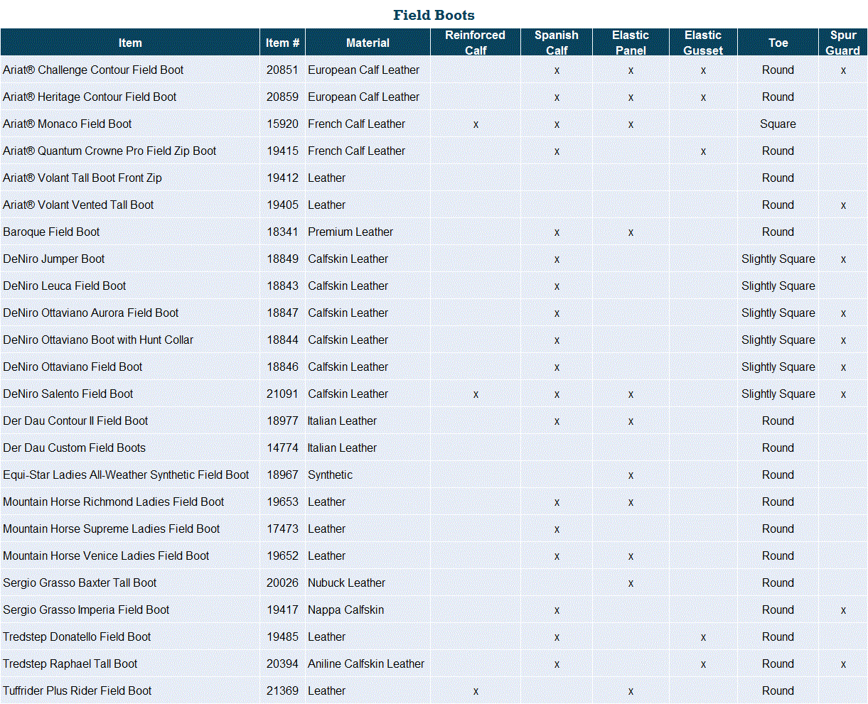 Ariat Vortex Size Chart