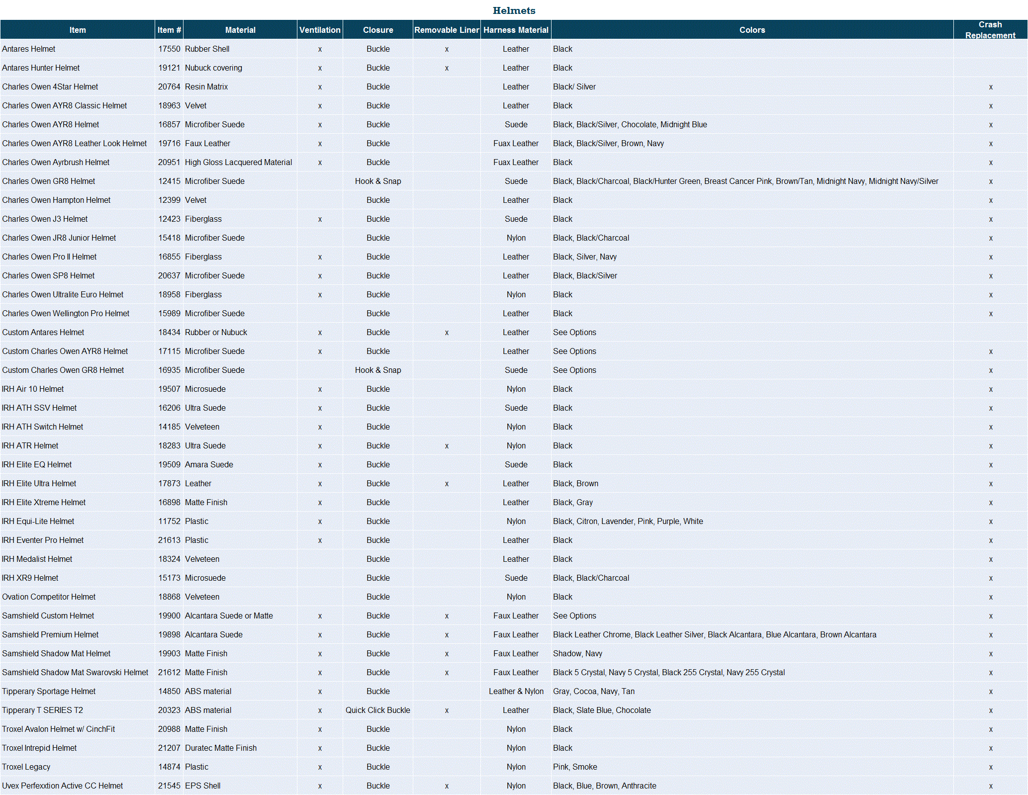 Troxel Size Chart