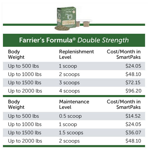 Smartpak coupon code