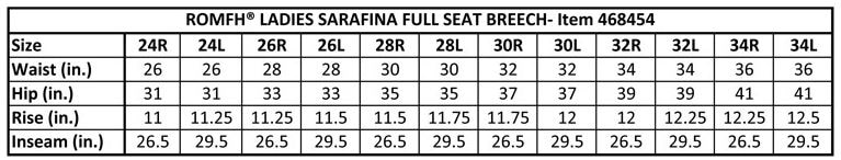Sizing Chart for Romfh Sarafina Full Seat Breech