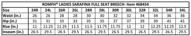 Sizing Chart for Romfh Sarafina Full Seat Breech - Clearance!