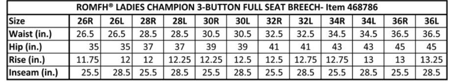 Sizing Chart for Romfh Champion Full Seat Breech